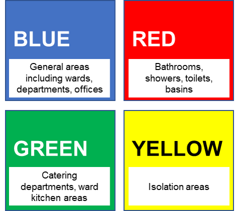 Colour_coding_hospital.png