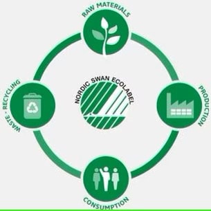 sustainable-product-lifecycle.jpg